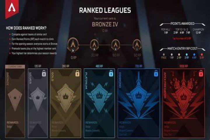 How does apex legends work